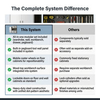 Garage Cabinet System | Heavy Duty Steel All-In-One Modular Garage Cabinet Set for Ultimate Workshop Organization | Easy Assembly Garage Storage Cabinets & Tool Bench — Comparison